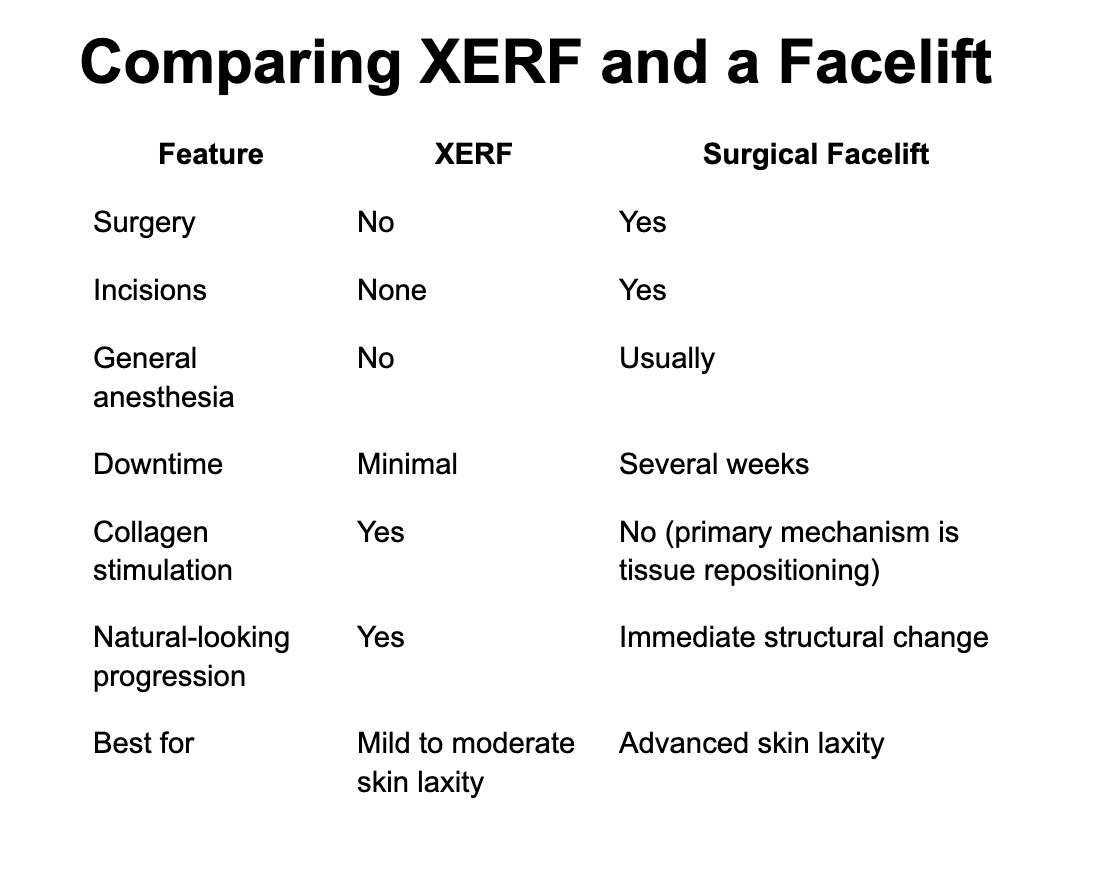 comparing XERF and facelift