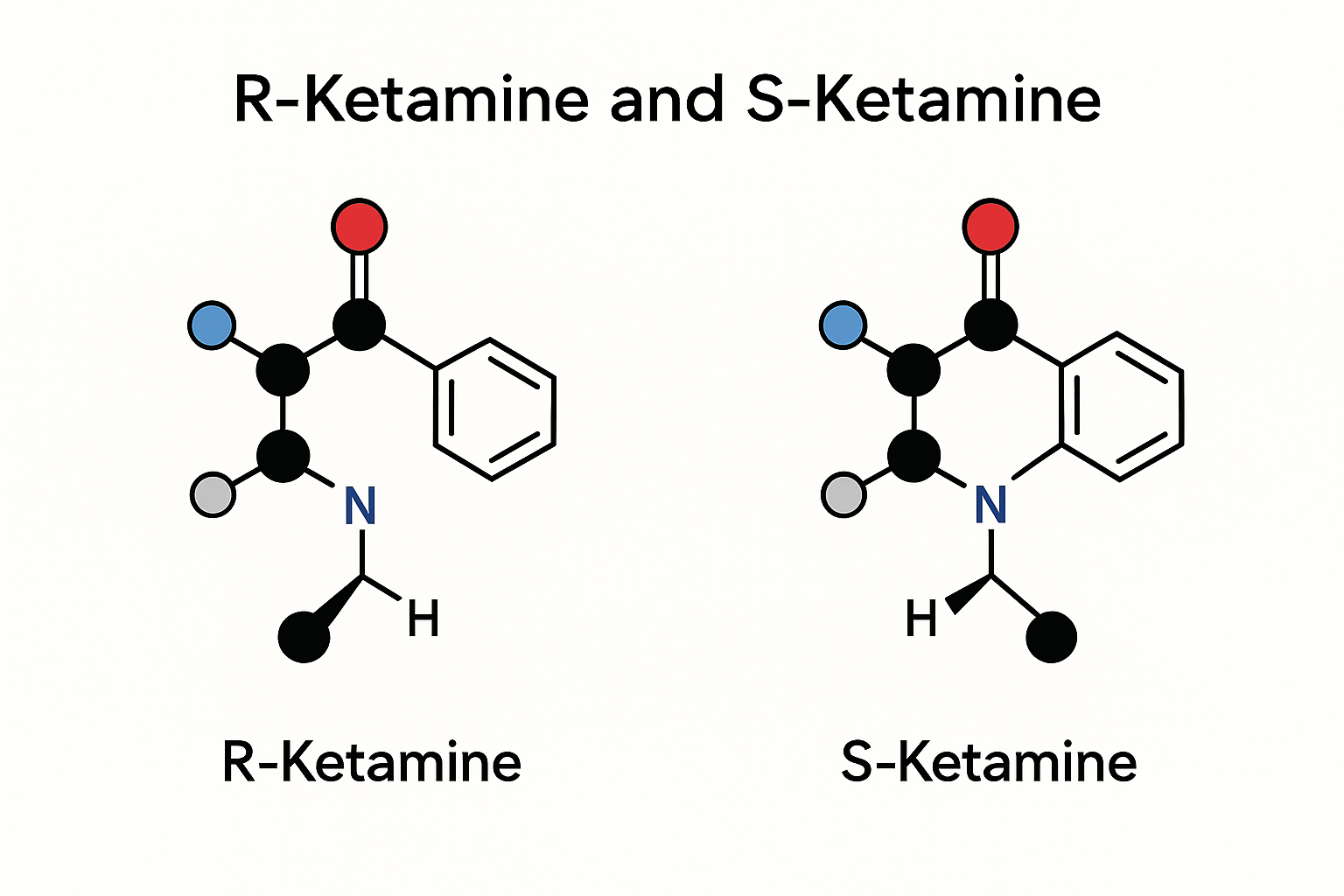 R-Ketamine vs. S-Ketamine: What’s the Difference and Why It Matters