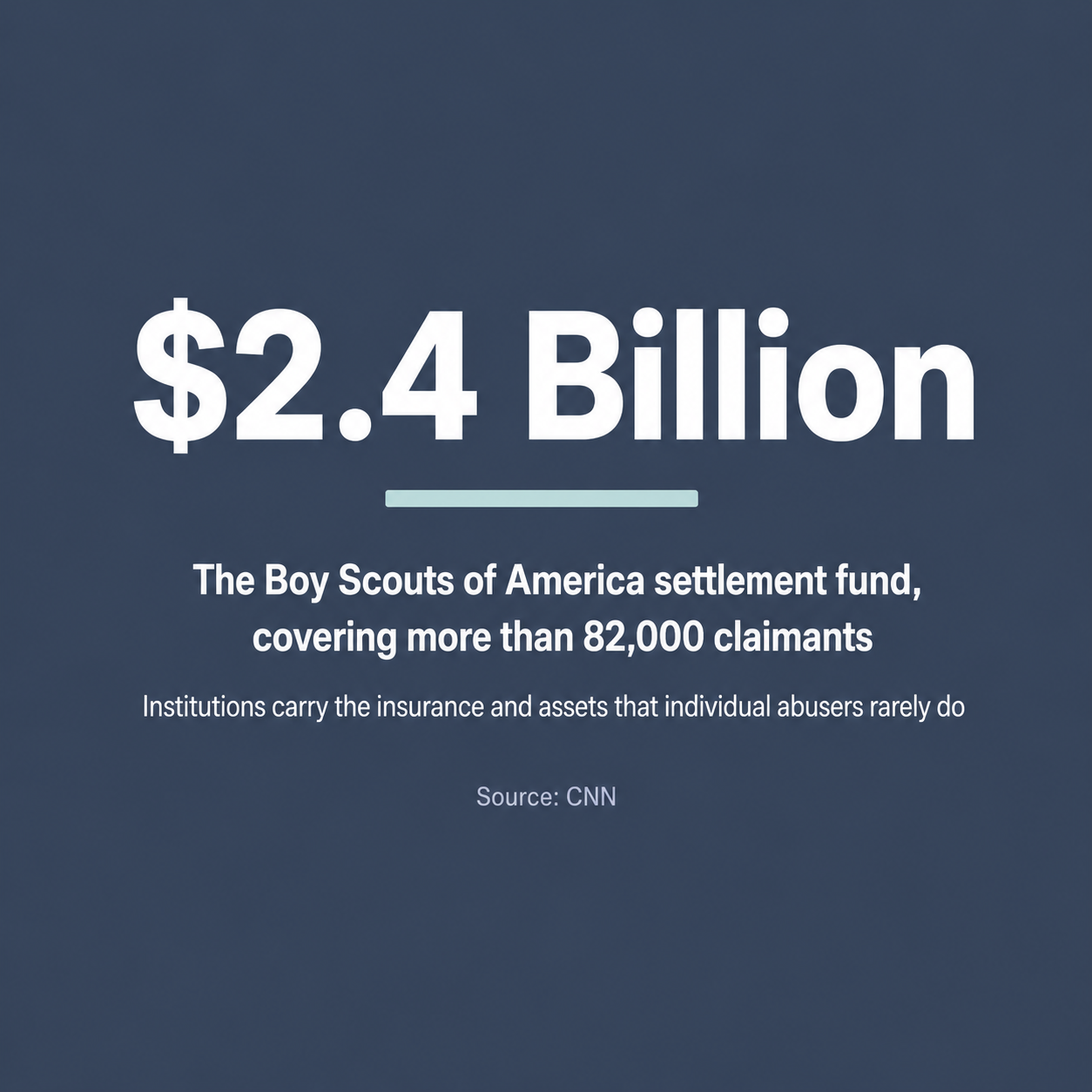 Stat card showing the $2.4 billion Boy Scouts of America settlement fund covering more than 82,000 claimants