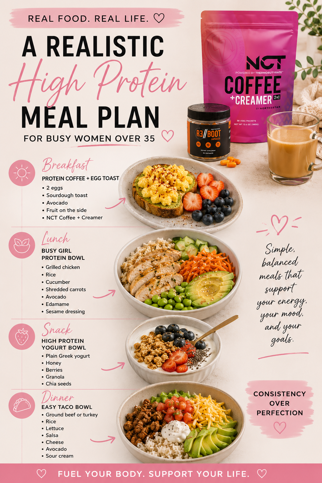 A Realistic High-Protein Meal Plan for Busy Women Over 35