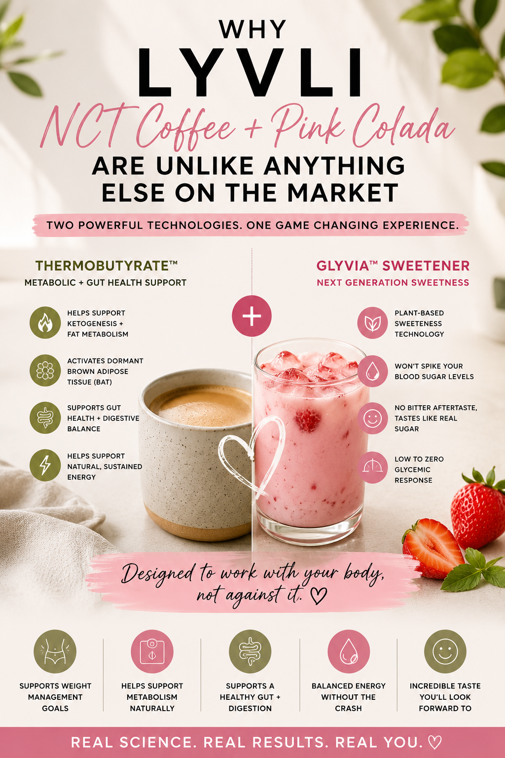 Why LYVLI NCT Coffee + Pink Colada Are Unlike Anything Else on the Market
