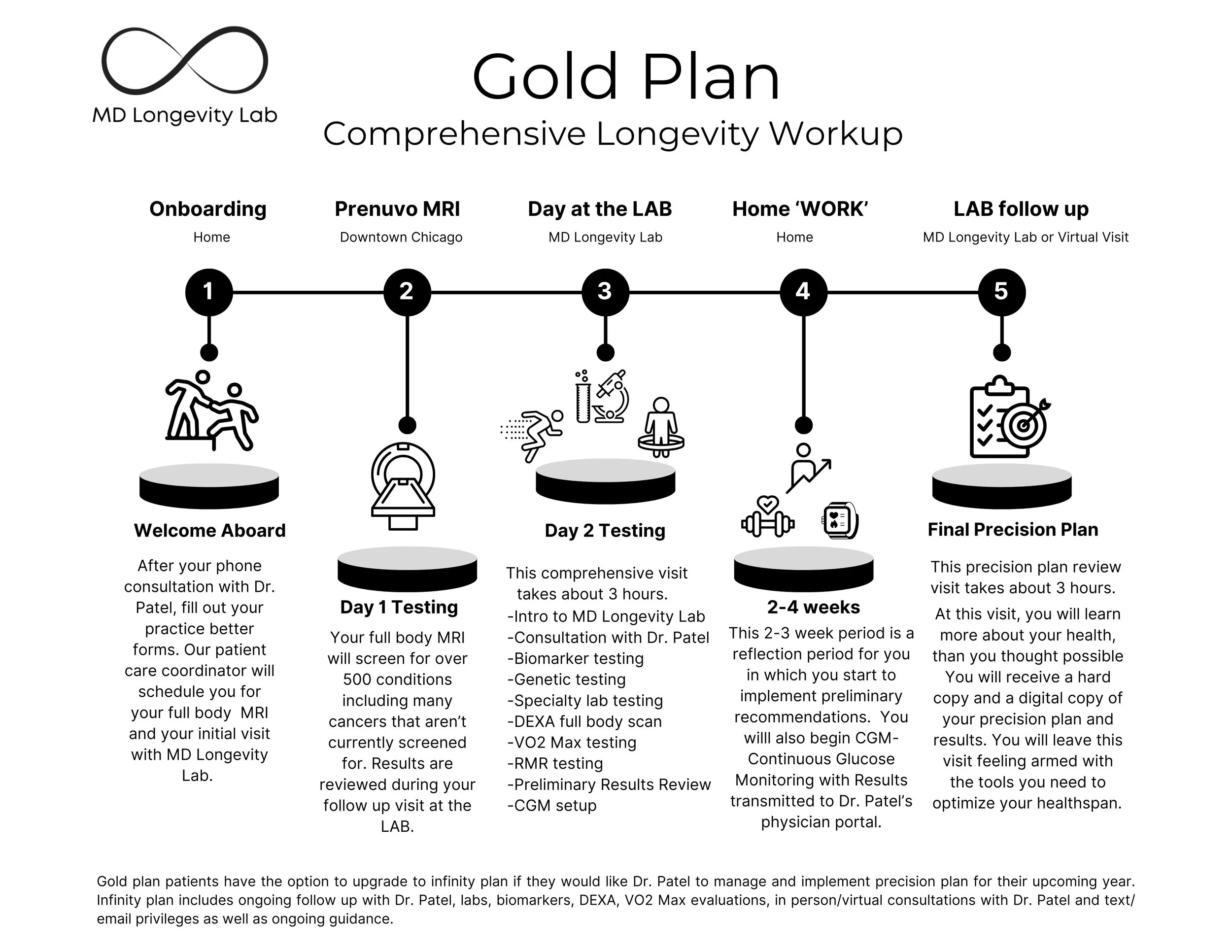 Services — mdlongevitylab.com