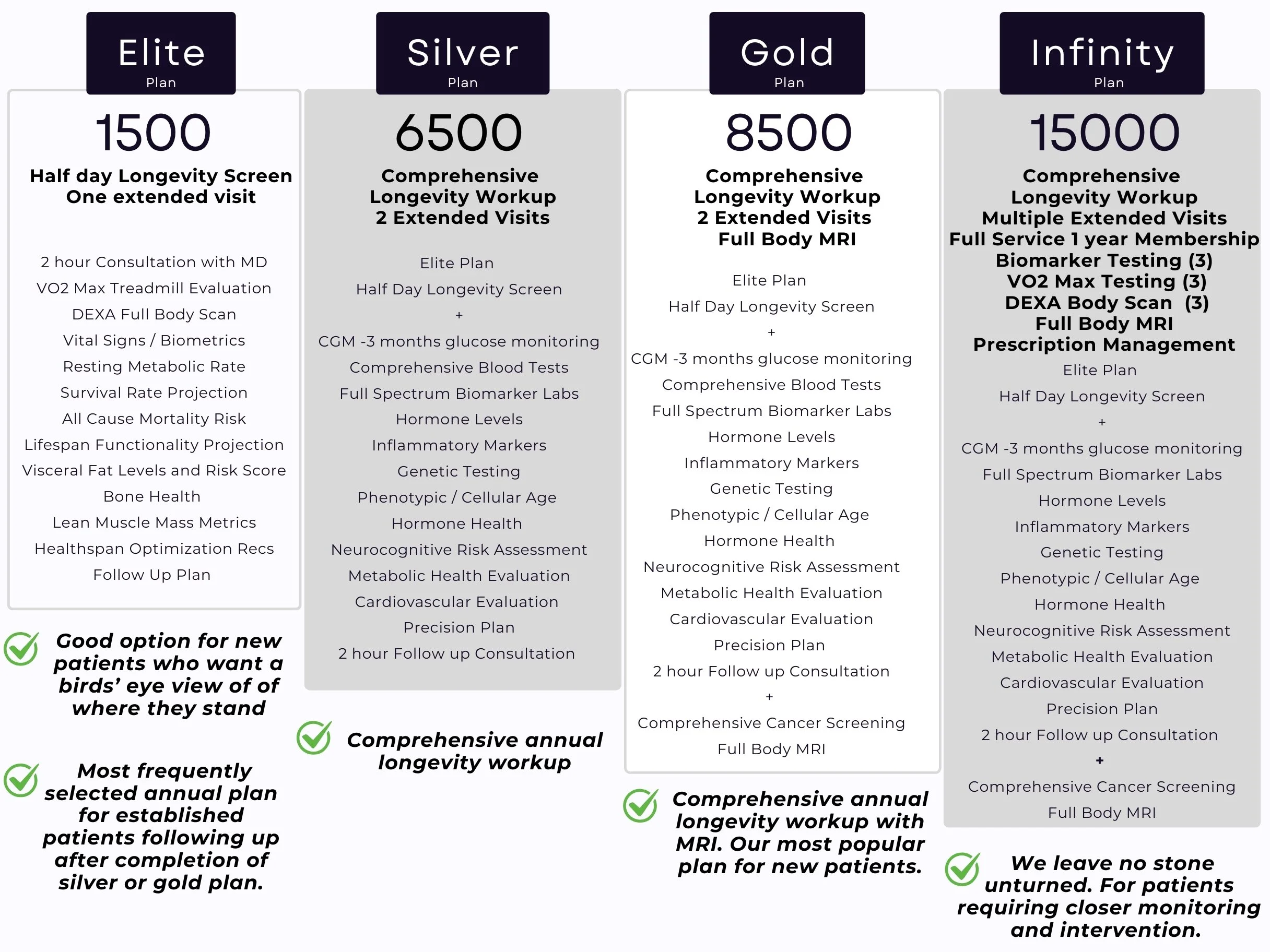 Services — mdlongevitylab.com