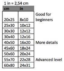 levels.jpg