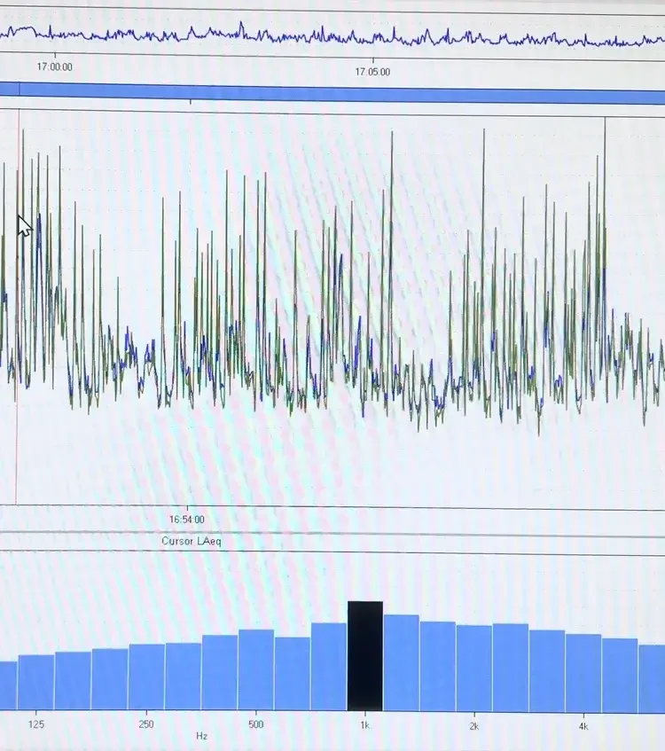 Screenshot of an audio analysis graph showing frequency levels in Hz, with a focus on around 1 kHz, and line plots representing sound wave data over time.