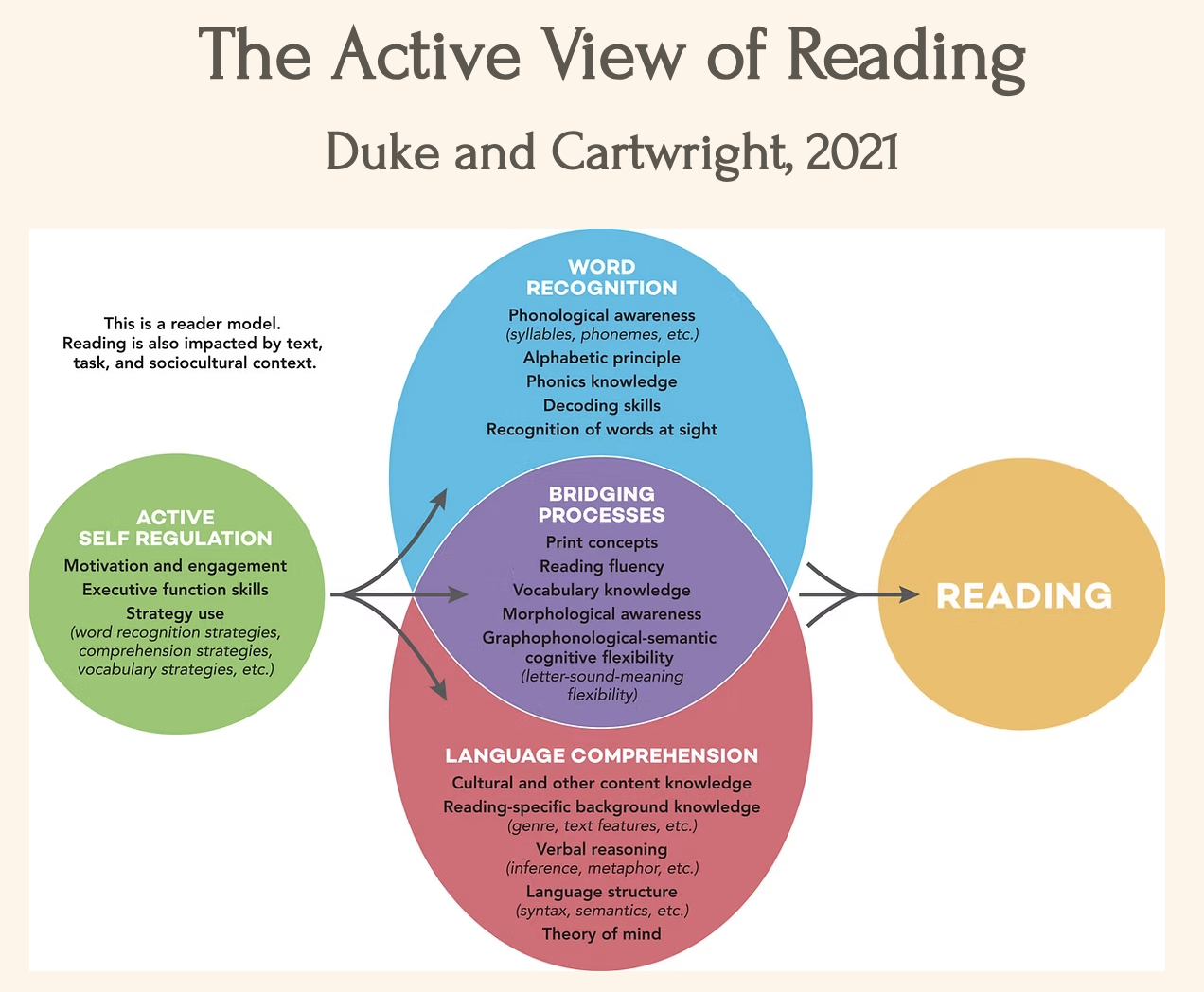 Active Engagement – The Prerequisite for Learning to Read