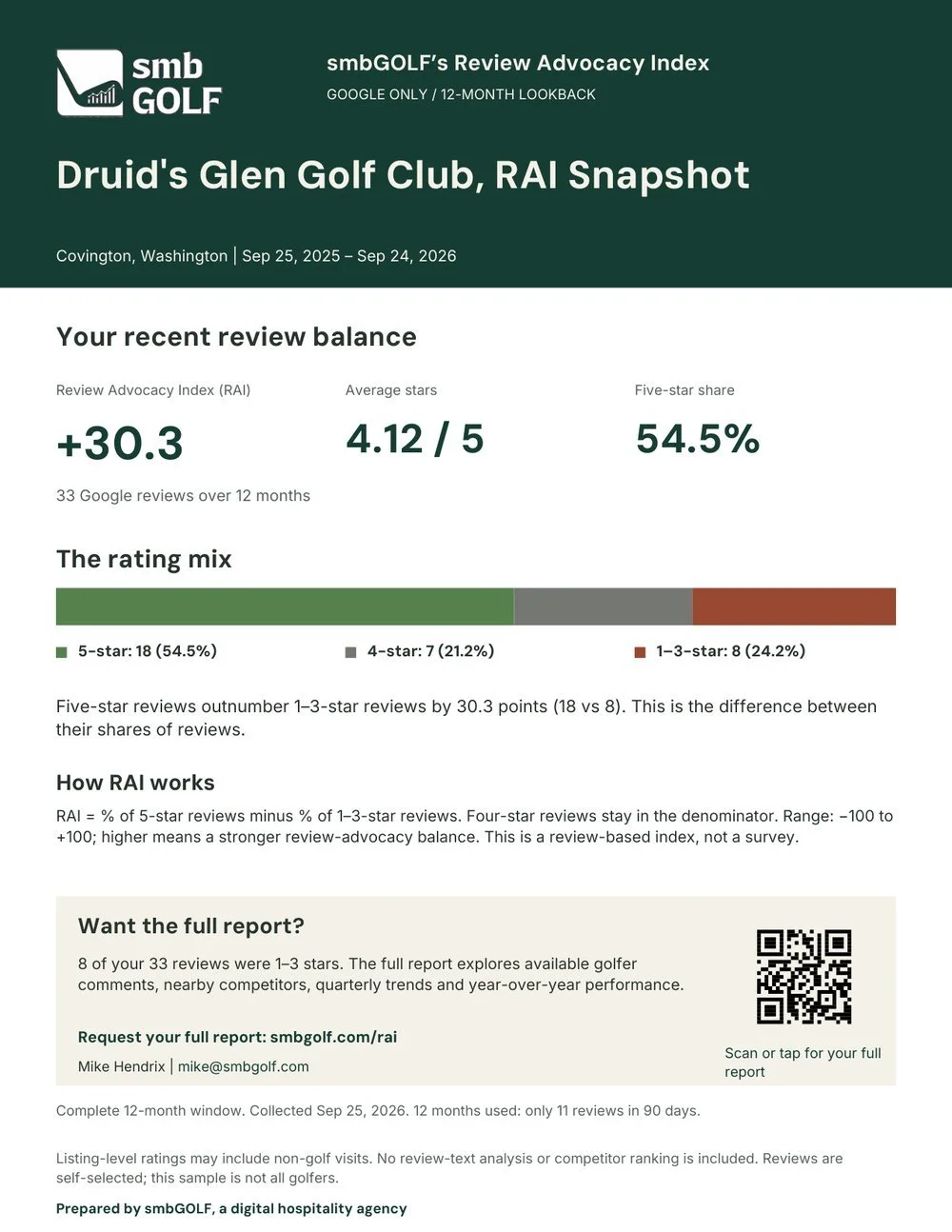 Sample RAI Snapshot for a golf course showing a Review Advocacy Index of +30.3, 4.12 average stars and a 54.5% five-star share