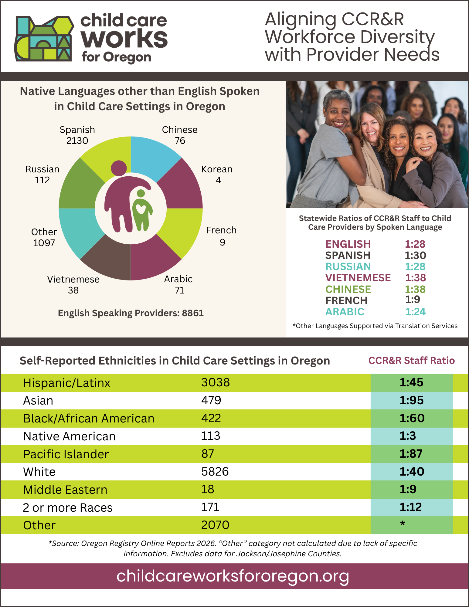 ccrr diversity report