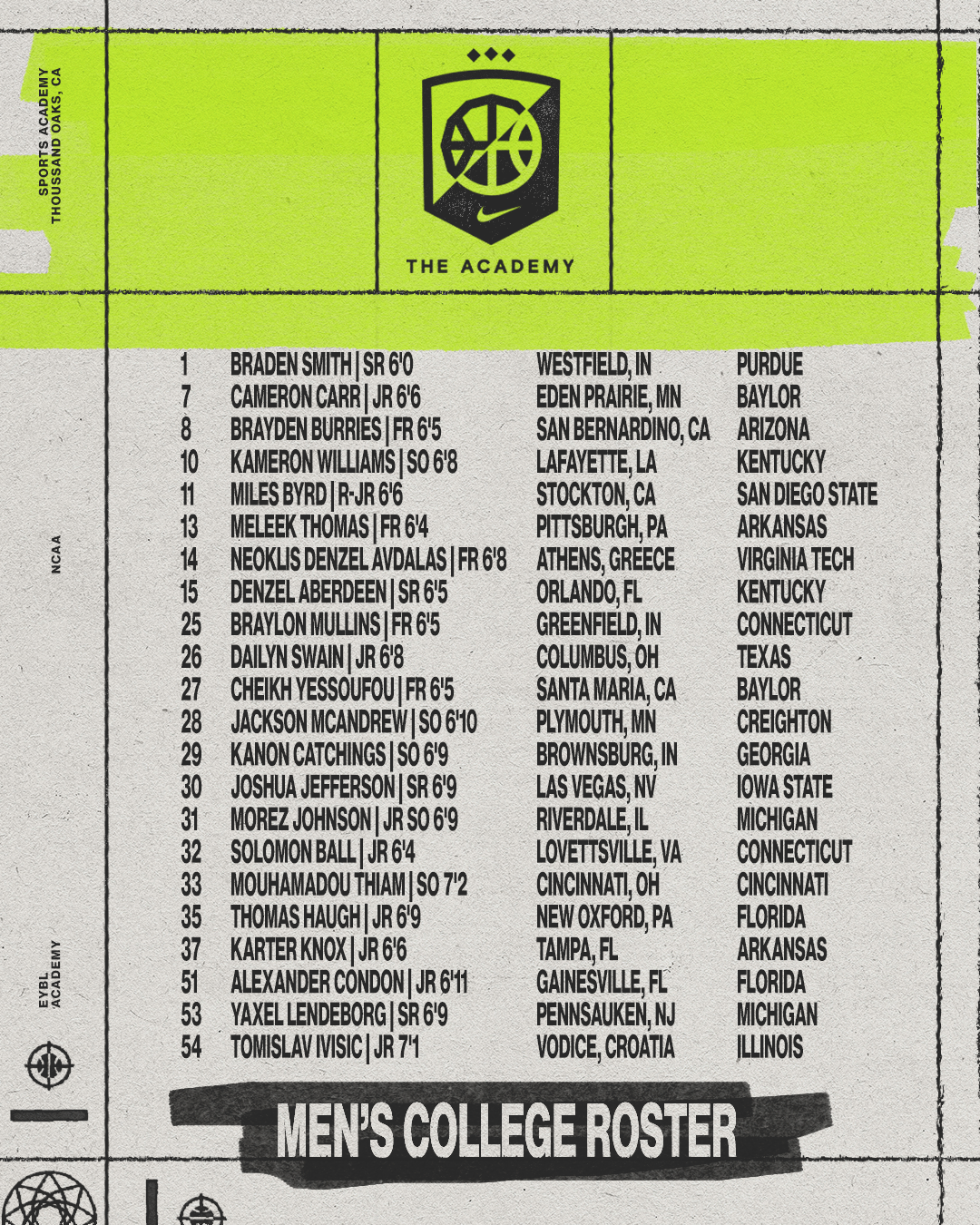 NCAA MBB ROSTER.png