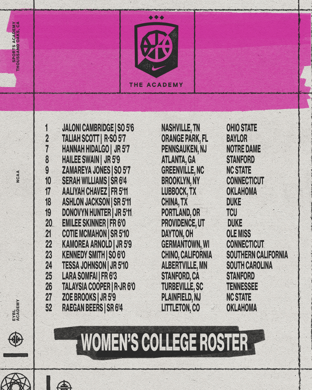 NCAA WBB ROSTER.png