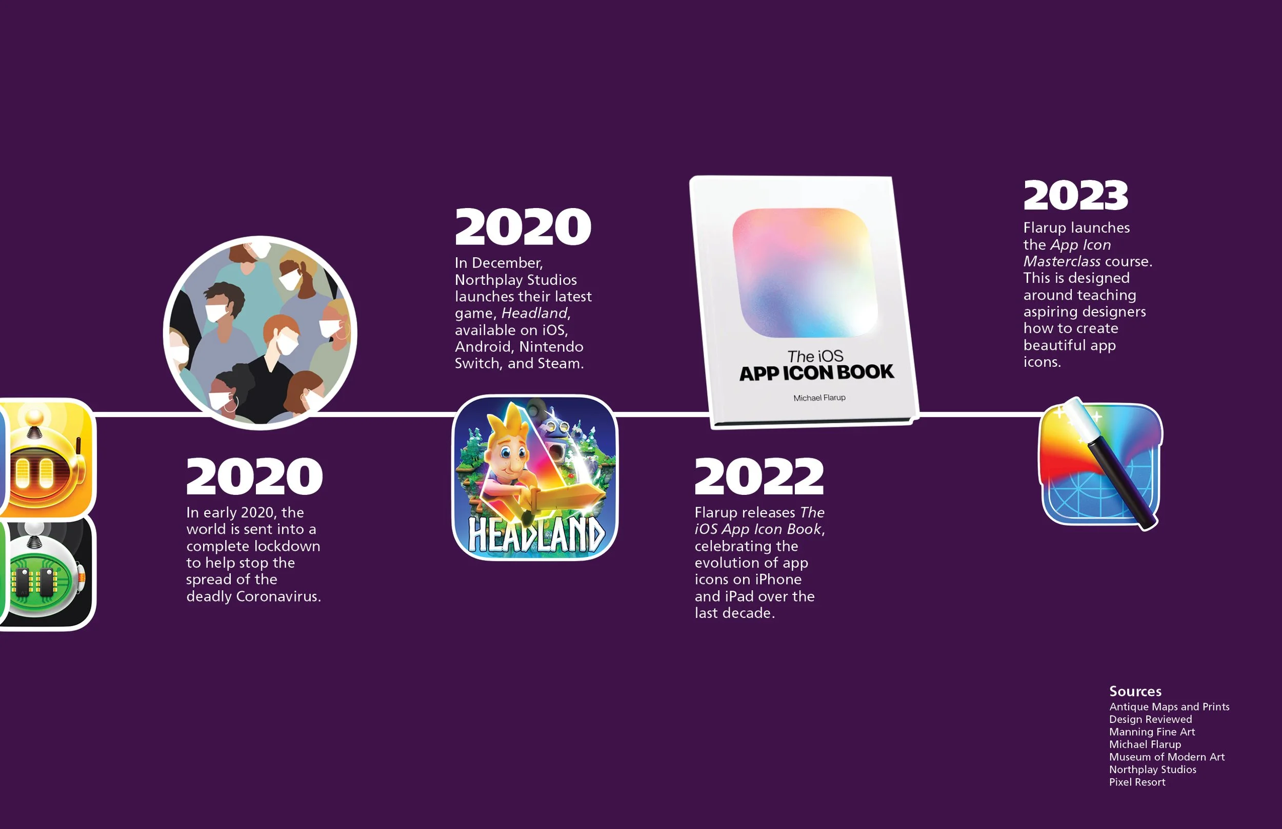 History of Graphic Design — Jonah Sachs