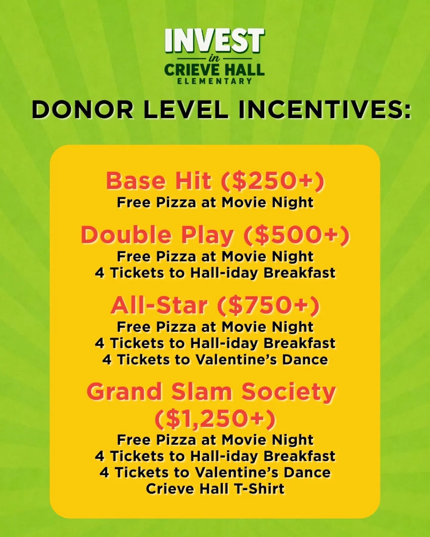 Every donation to Invest is already a win for our Cardinals&mdash;but if you&rsquo;re able to give at one of our donor levels, we&rsquo;ve got a few extra ways to say THANK YOU for investing so generously in Crieve Hall!

⚾ Base Hit | $250+
🍕 Free p