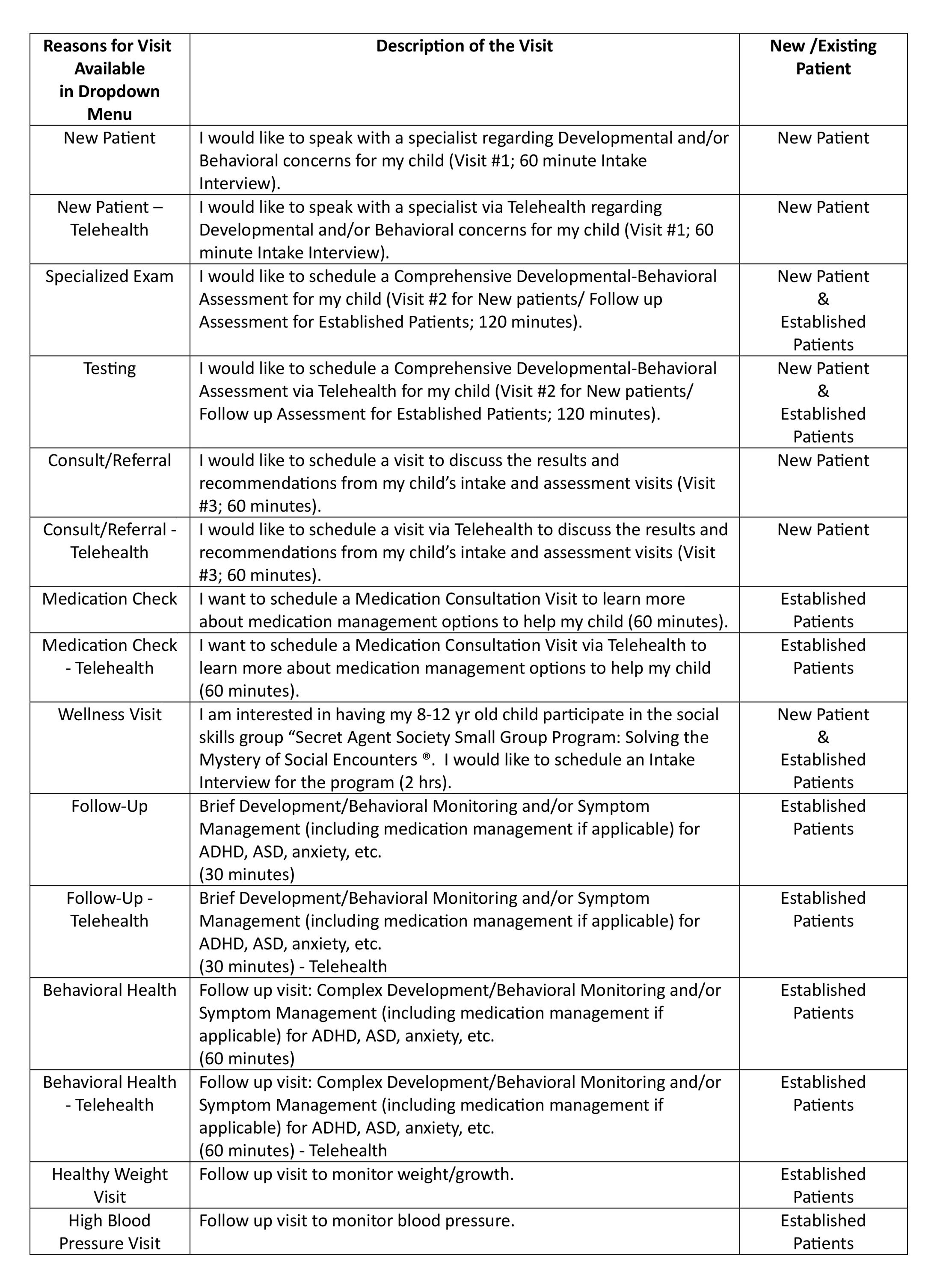 Visit Type Reference Table — Samantha Cohen, MD, Inc.