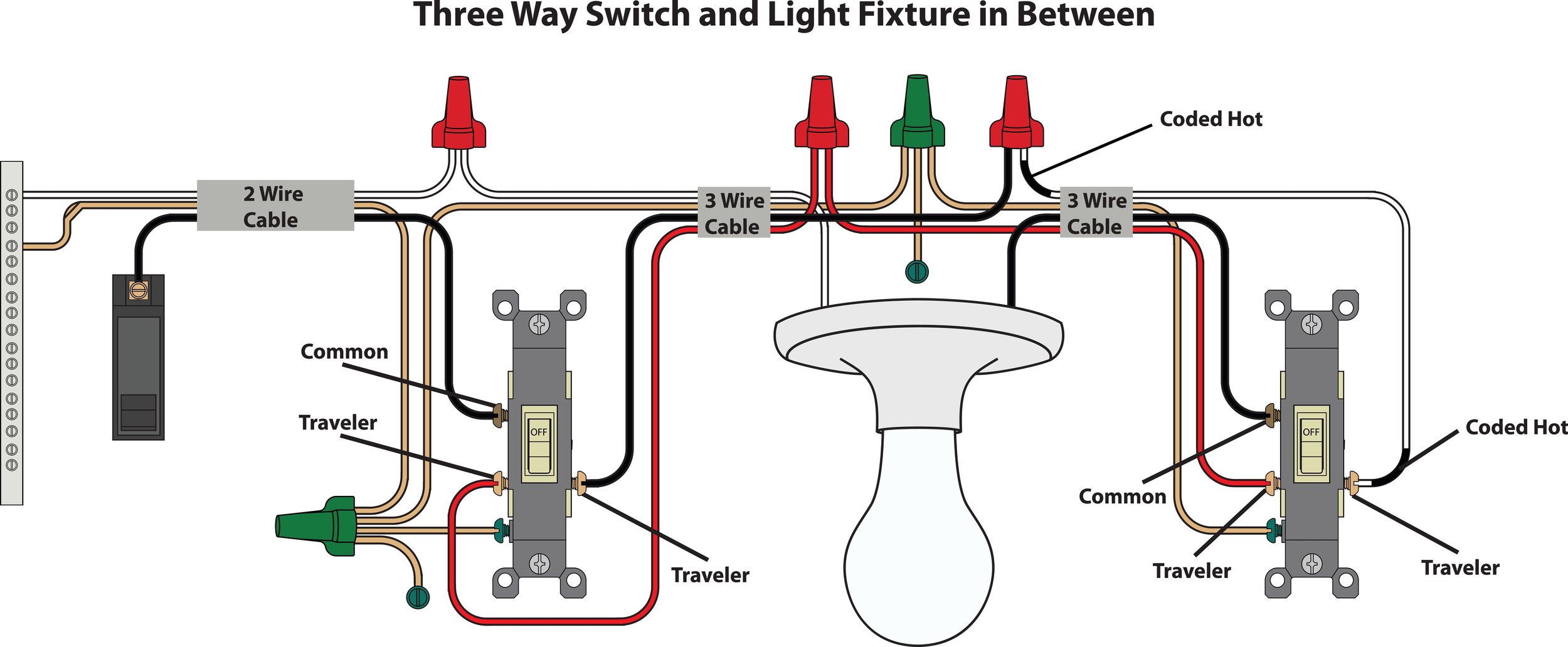 How to Wire a 3-Way Switch: An In-Depth Guide