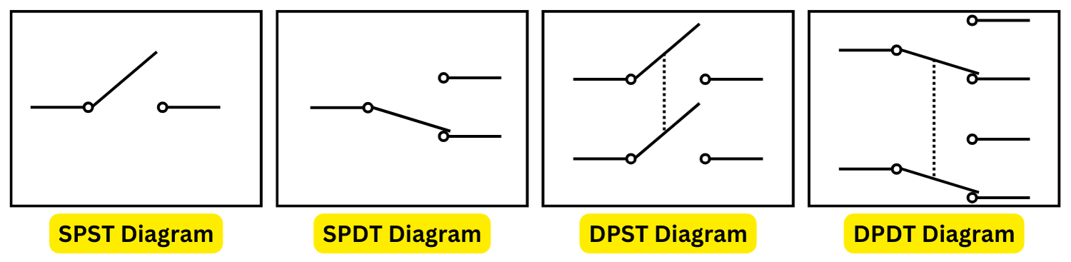 Demystifying SPST, SPDT, DPST, and DPDT Switches