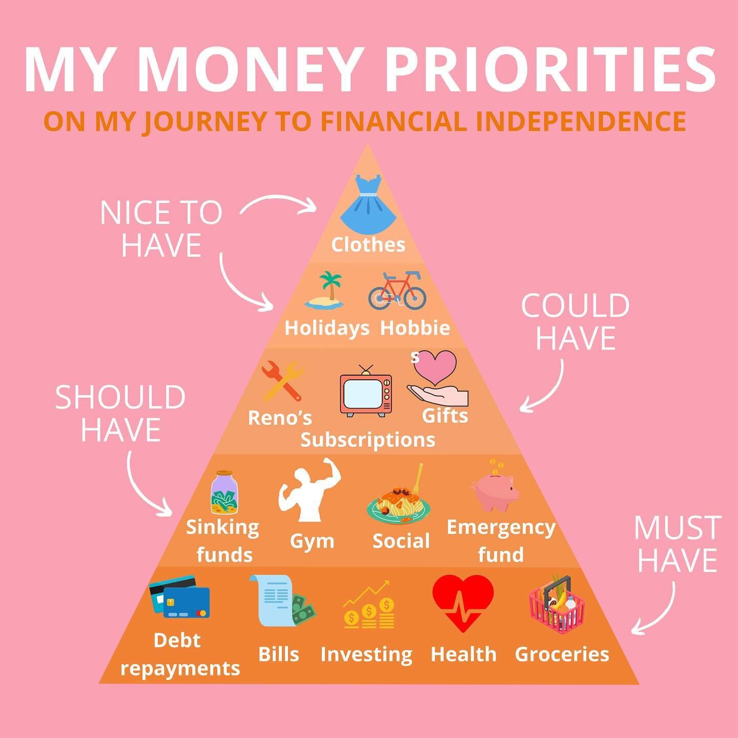 ✨MY MONEY PRIORITIES✨

With the costs over everything skyrocketing at the moment I thought it was a great opportunity to reassess my own priorities and refocus how I spend my money and where I can cut costs if I have to 

The first thing for me to cu