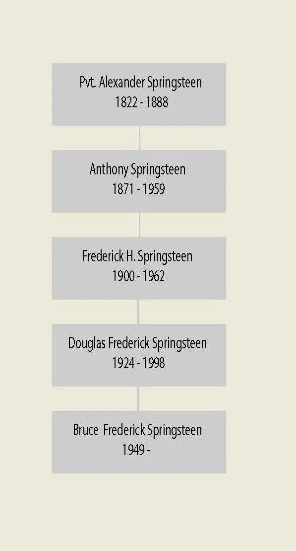 Springfield Family Tree Civil War Ancestors: Alexander Springsteen, 14th New Jersey — Hardtack ...