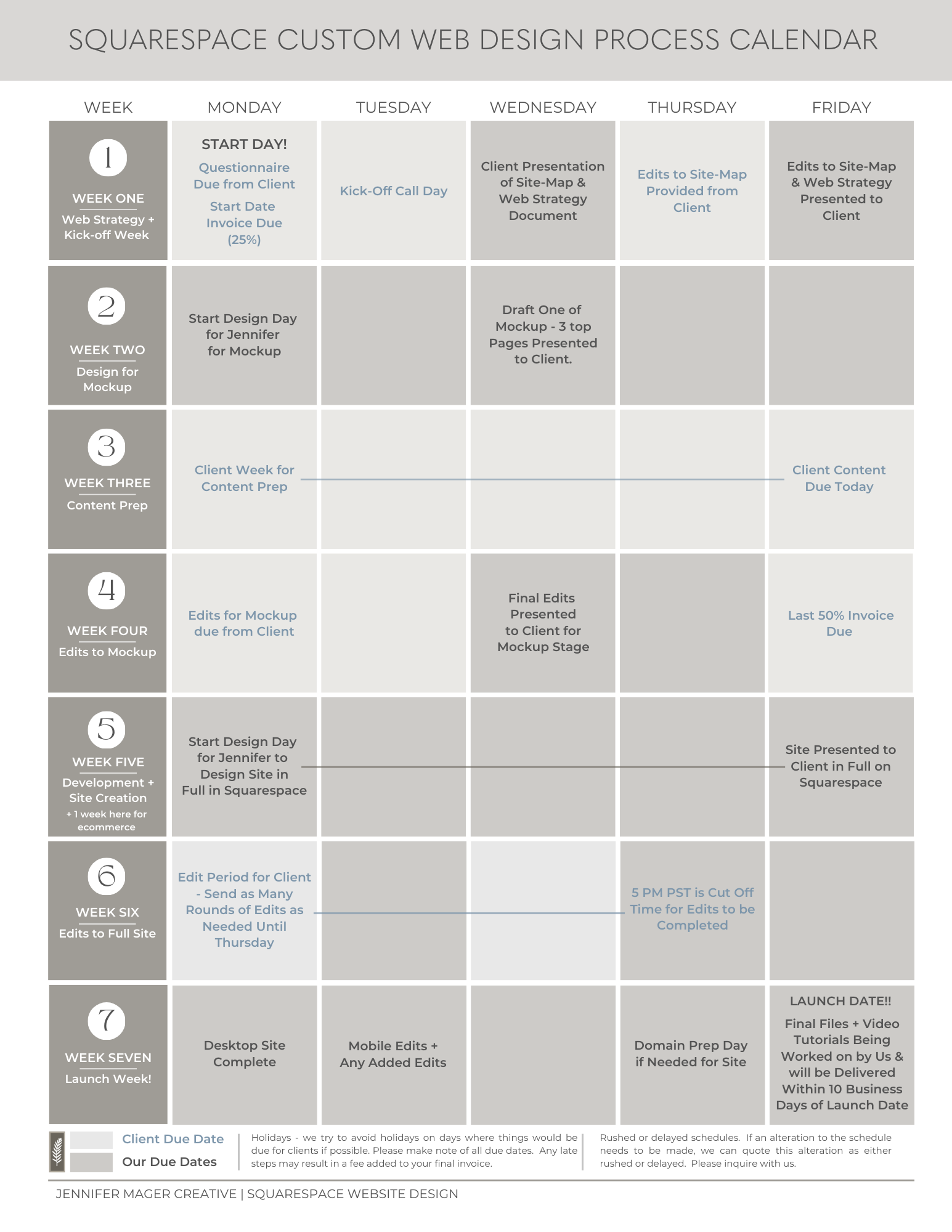 A seven-week Squarespace custom web design process calendar detailing each week's activities, client due dates, and tasks for Jennifer Mager Creative. Week one covers web strategy and kickoff. Weeks two, three, and four focus on designing, content preparation, and mockup edits. Week five involves development and site creation. Week six is for edits to the full site, while week seven is the launch week, including completion of desktop and mobile edits.