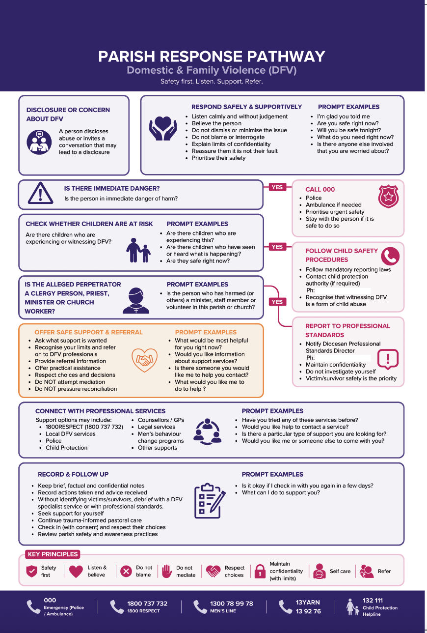 Parish Response Pathway