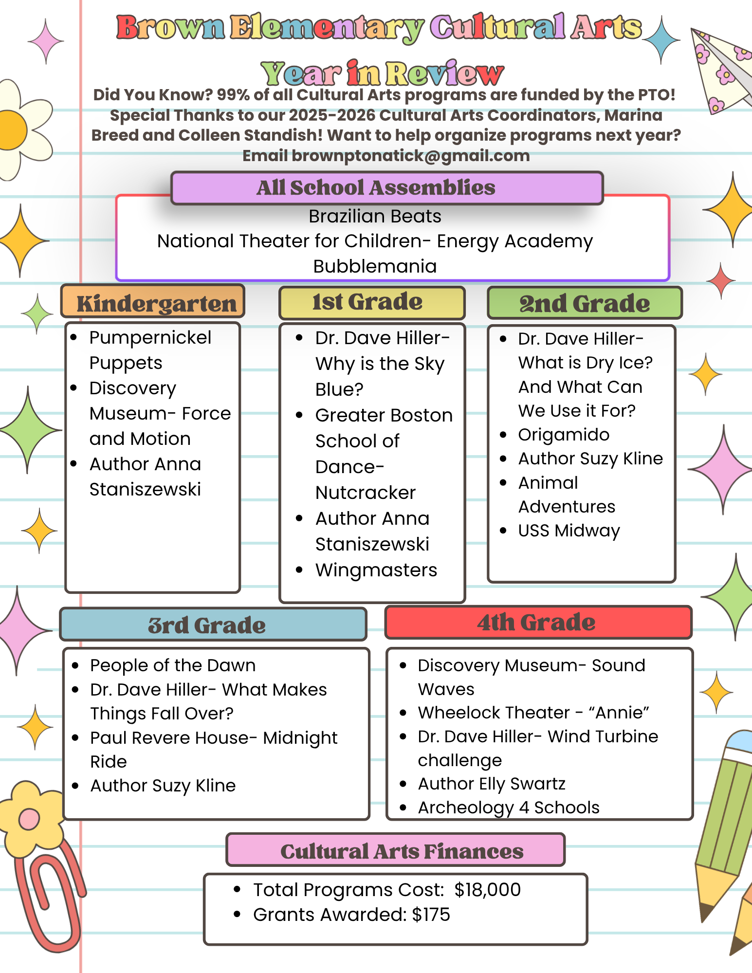 Brown Elementary Cultural Arts Year in Review. Did You Know? 99% of all Cultural Arts programs are funded by the PTO!  Total Programs Cost $18,000, Grants Awarded $175.