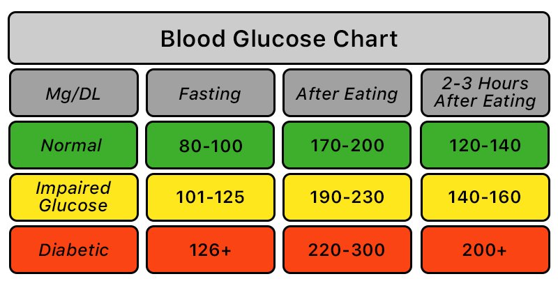 Bioglutide NA-931 Blood glucose level | Shaanxi BLOOM Tech Co., Ltd Bioglutide NA-931 Blood glucose level | Shaanxi BLOOM Tech Co., Ltd
