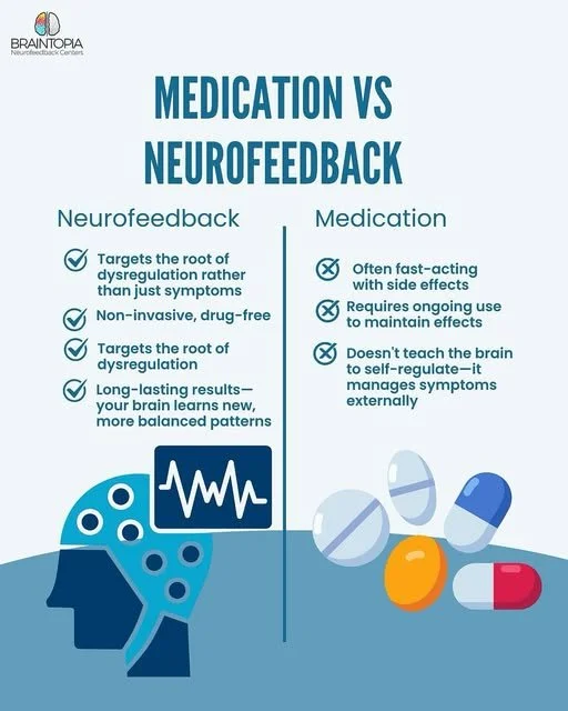 Neurofeedback vs Medication Chart