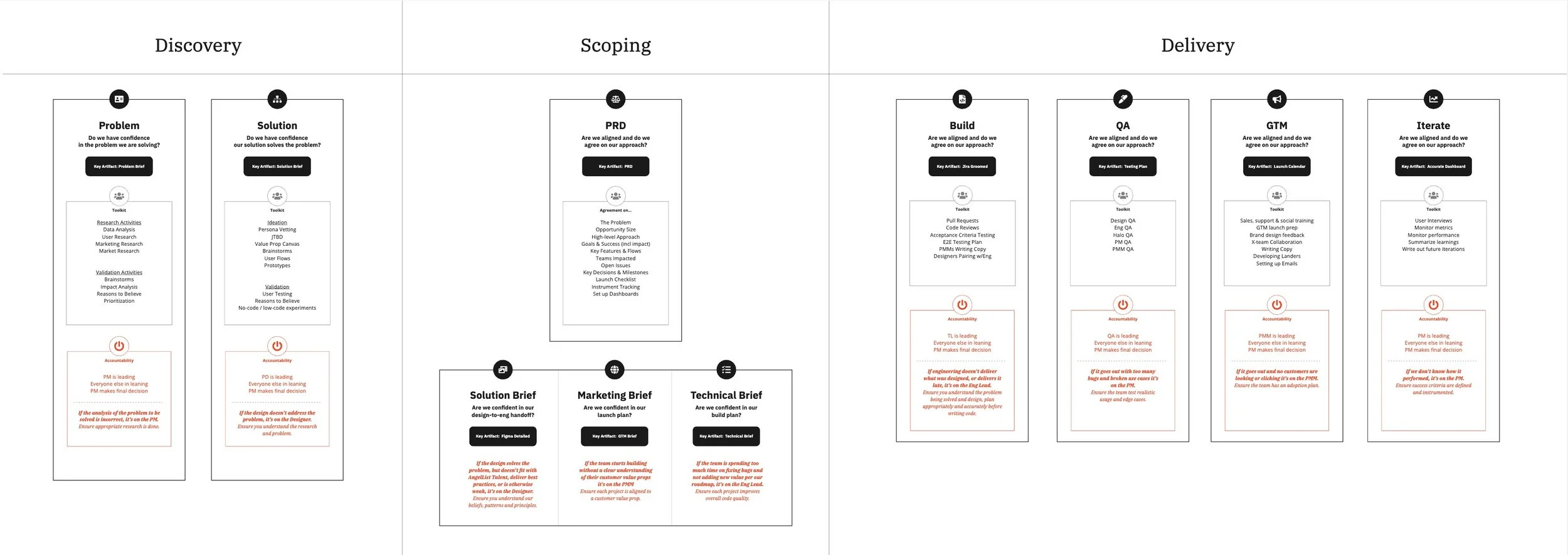 Product Development Process - PDP.jpg
