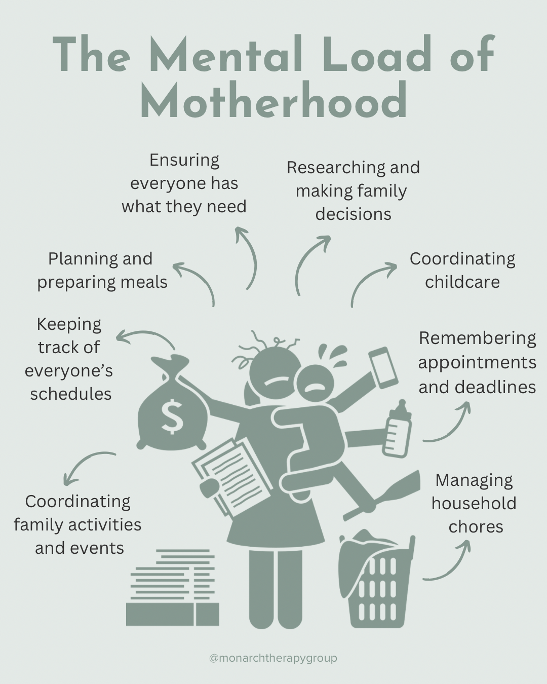 Illustration showing the mental load of motherhood, including tasks like planning meals, coordinating schedules, managing chores, and remembering appointments.
