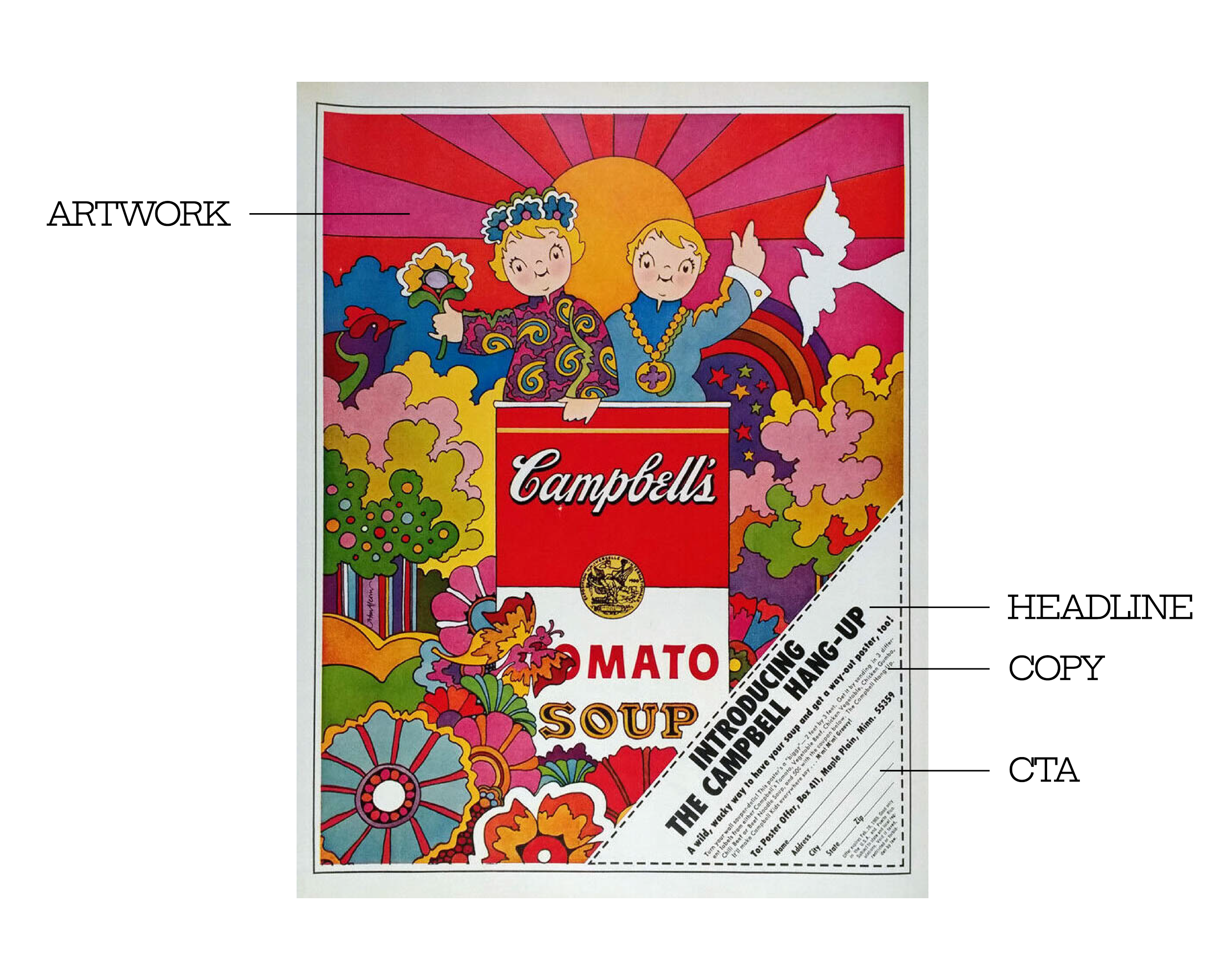Parts-of-an-Ad_Campbell-Ad.png