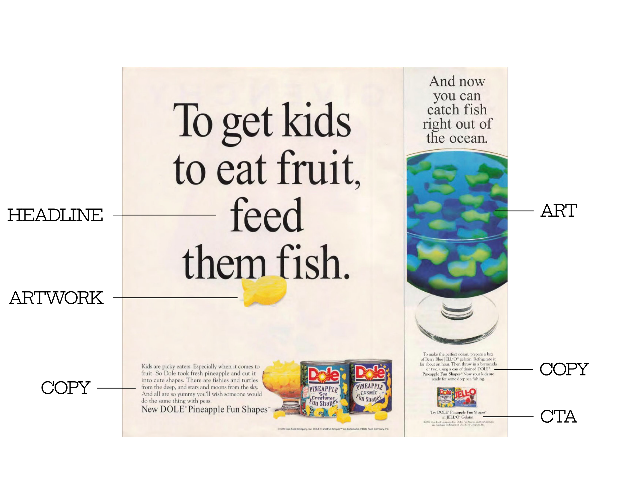 Parts-of-an-Ad_Dole-Ad.png