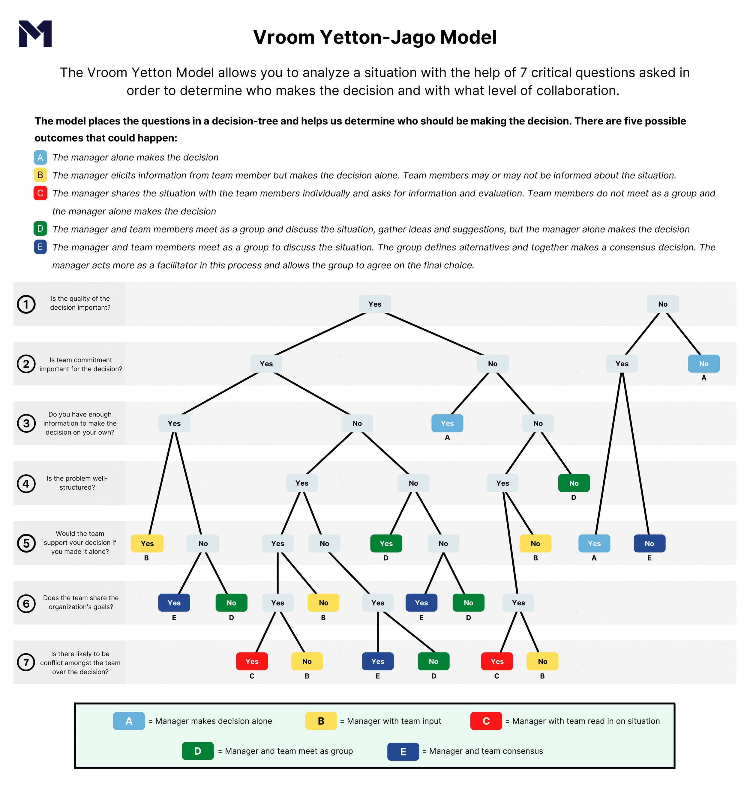 Vroom-Yetton-Jago Model (1) 2-1.png