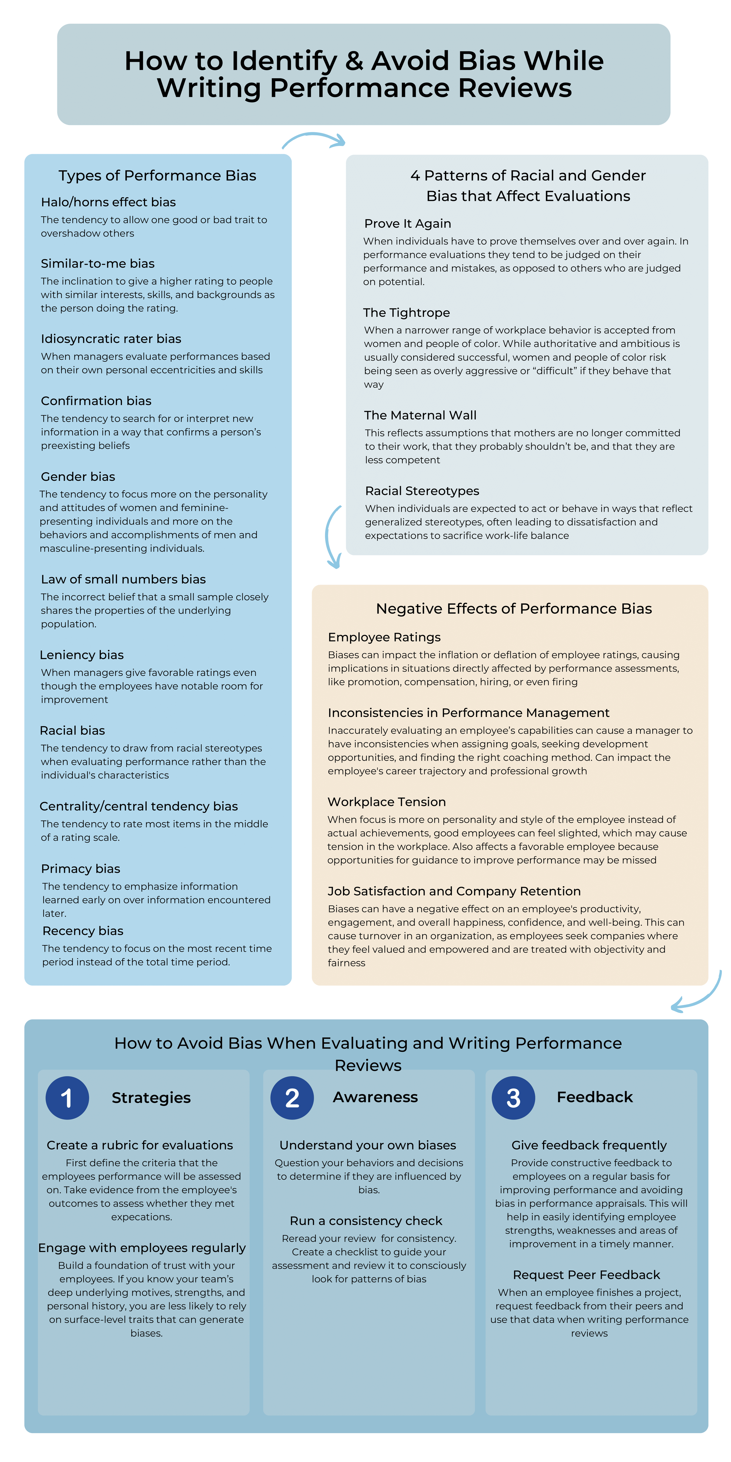 Performance Bias-2.png