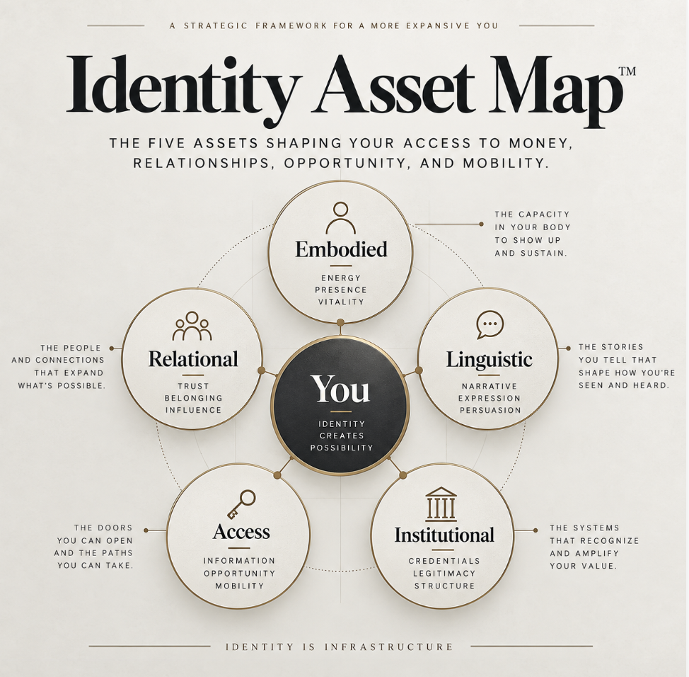 Identity Asset Map