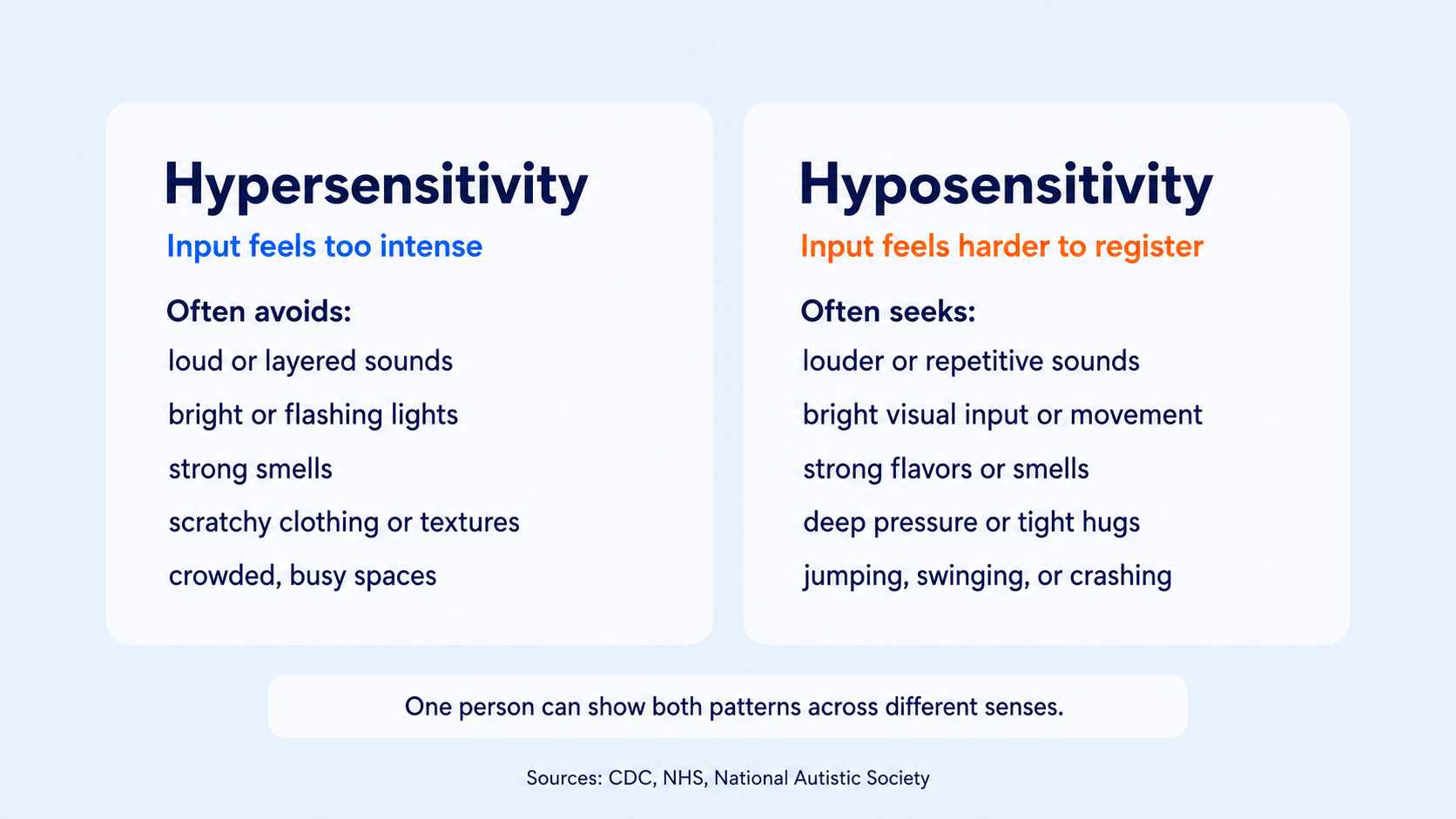 Sensory differences in autism infographic comparing hypersensitivity and hyposensitivity examples