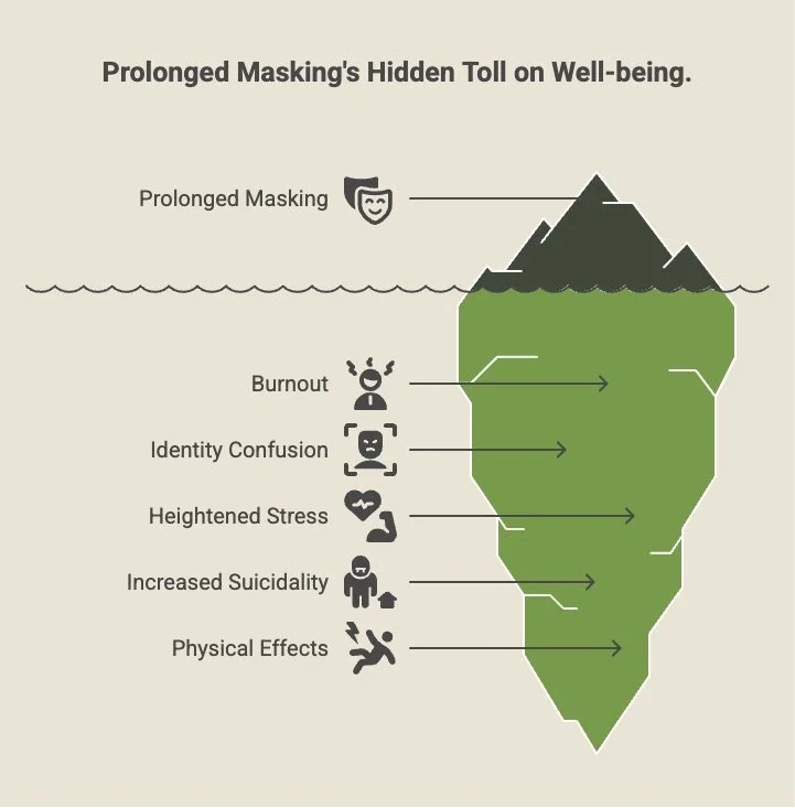 Mental and Physical Health Impacts of Prolonged Masking infographic