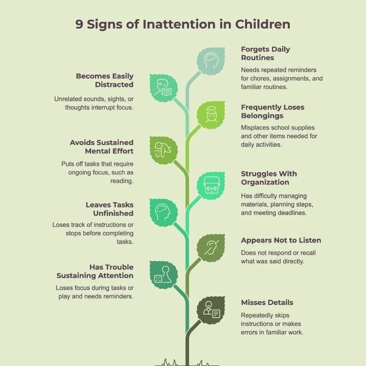 Infographic illustrating nine common signs of inattention in children.