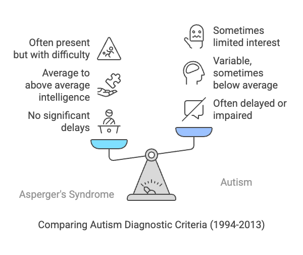 High Functioning Autism vs Aspergers: Definitive Guide — Verdant Psychology