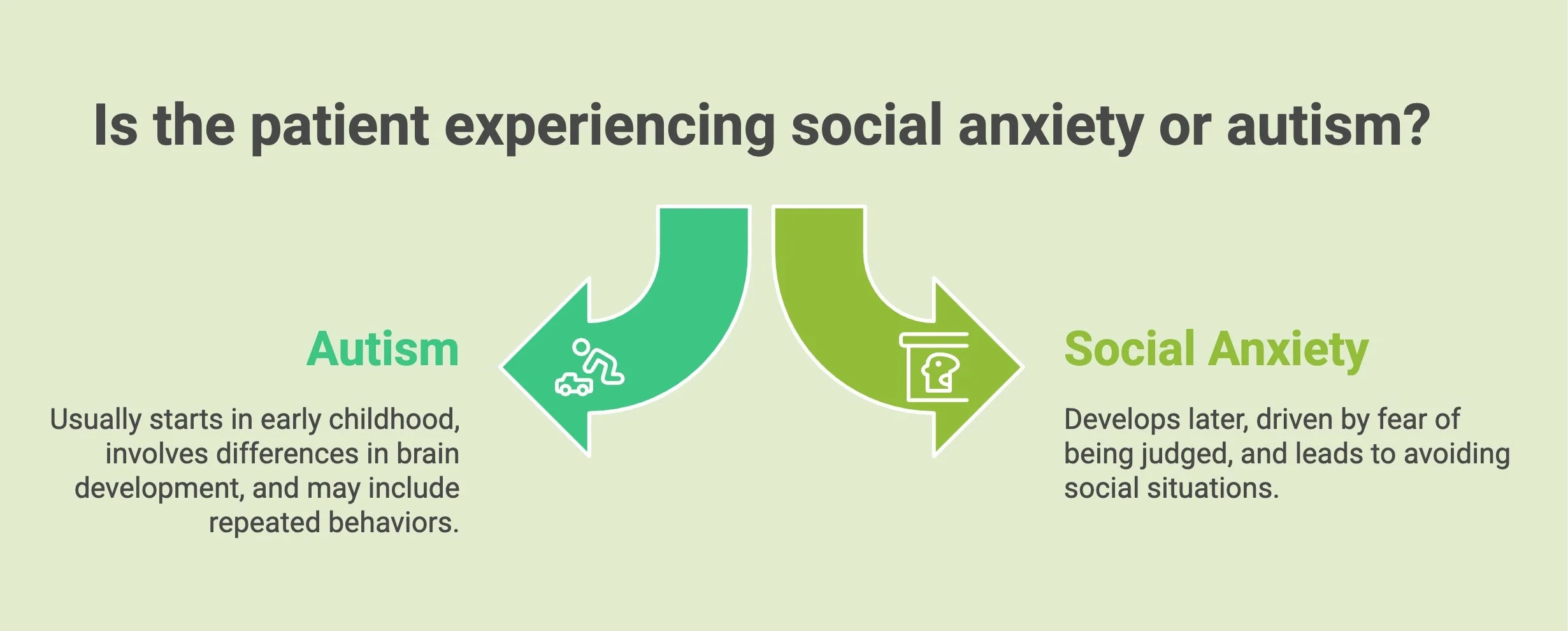 Infographic comparing autism and social anxiety.