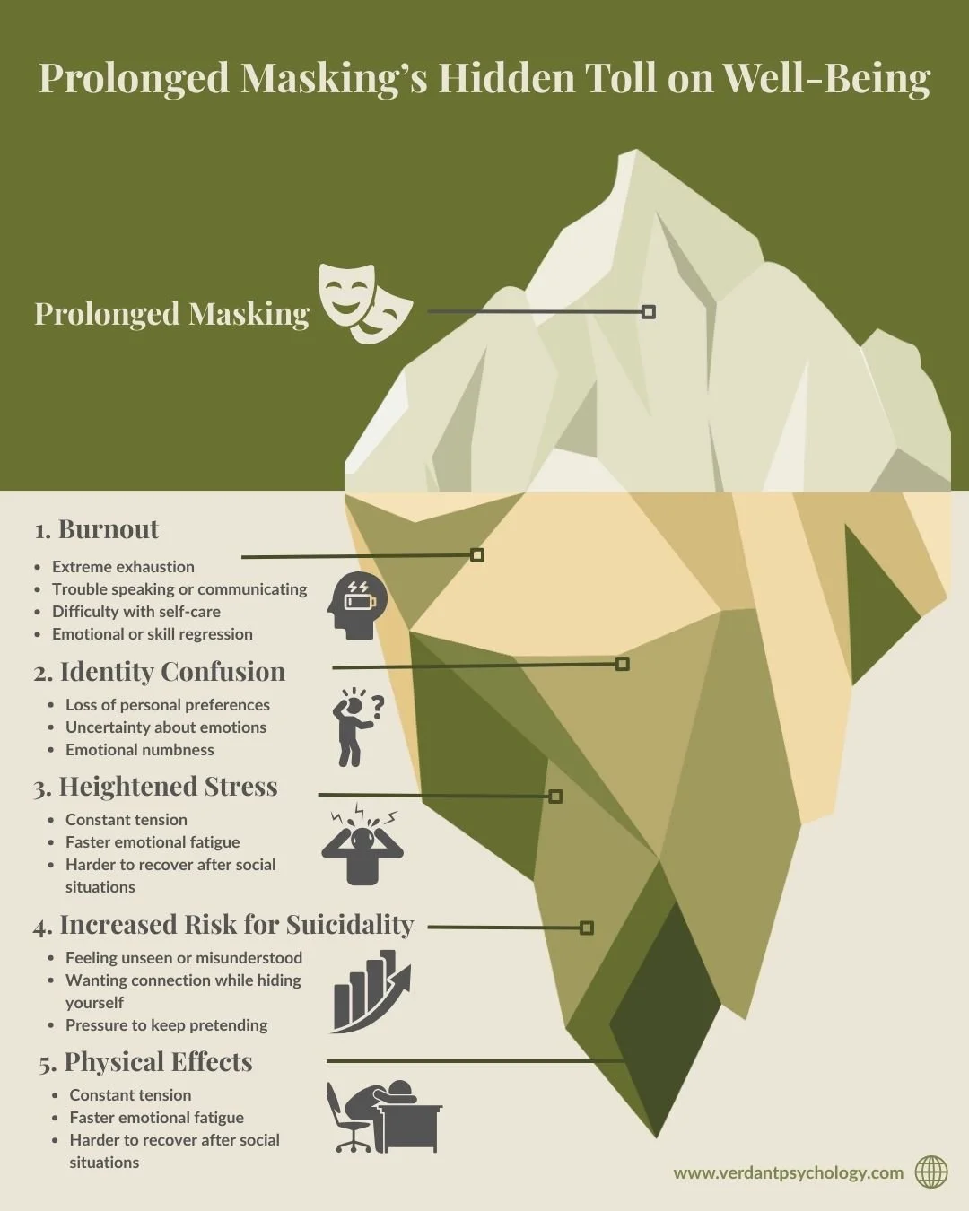 Mental and Physical Health Impacts of Prolonged Masking infographic.