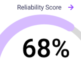 Reliability Score & Attendance 
