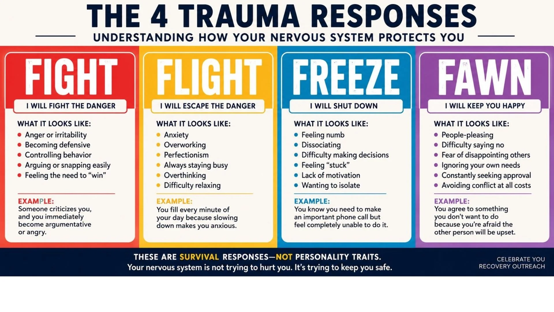 4 trauma responses