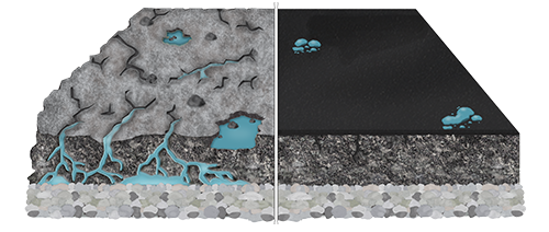 The Importance of Sealcoating Your Asphalt Pavement