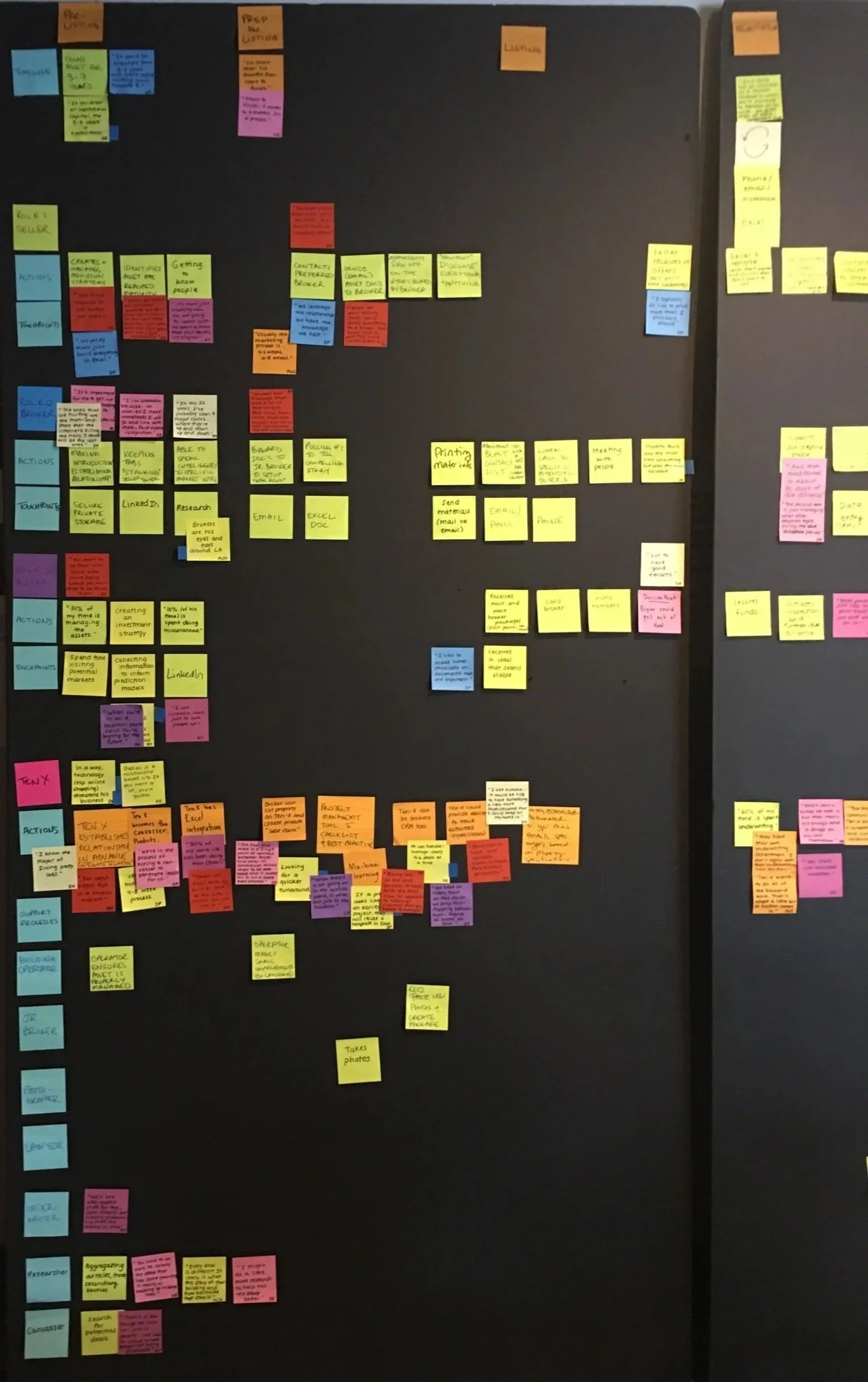 Reframing the Transaction Through Field Research