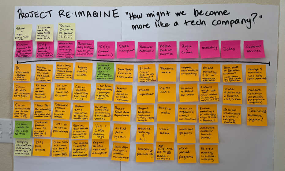 Reframing Product Strategy Through Portfolio-Level Research