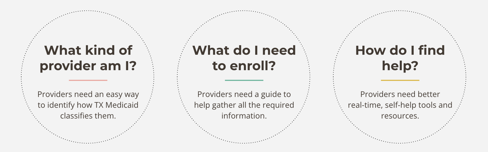 Designing Near-Term Impact in a Legacy Healthcare Enrollment System