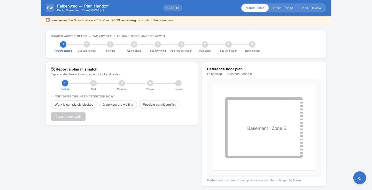 Falkenweg Plan Handoff: Offline First Field Reporting