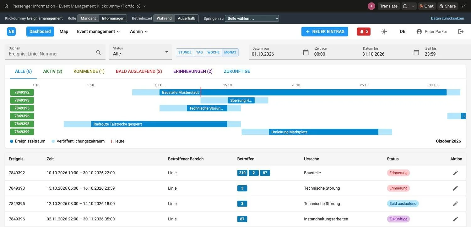 Passenger Information Platform: Multichannel Event Publishing