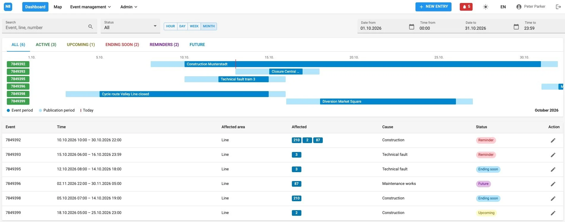 Passenger Information Platform: Multichannel Event Publishing