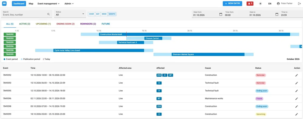 Passenger Information Platform: Multichannel Event Publishing