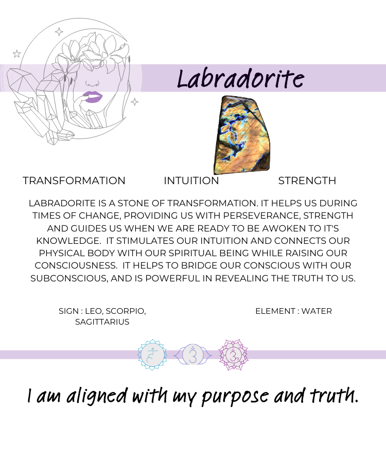 Labradorite.png
